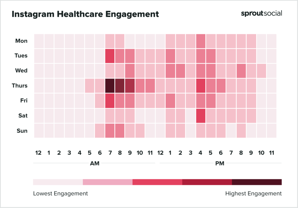 I periodi migliori per pubblicare su Instagram per Healthcare 2022