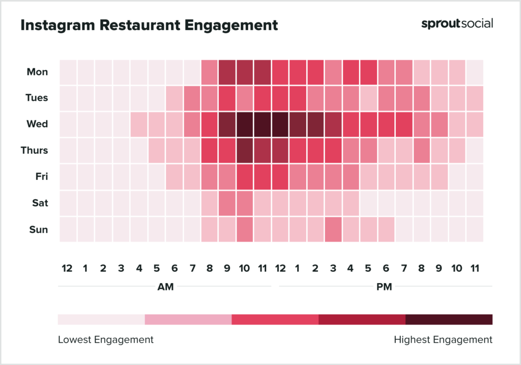 I periodi migliori per pubblicare su Instagram per Ristoranti 2022