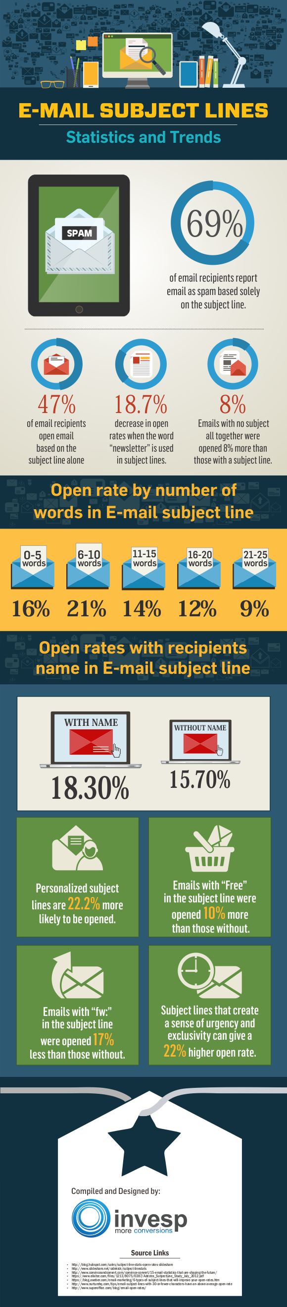 linhas de assunto de e-mail sem fins lucrativos