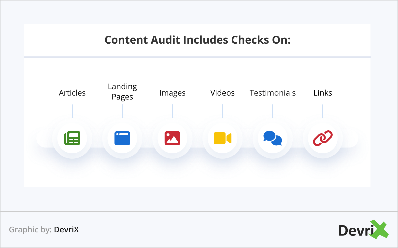 Auditoria de conteúdo inclui verificações