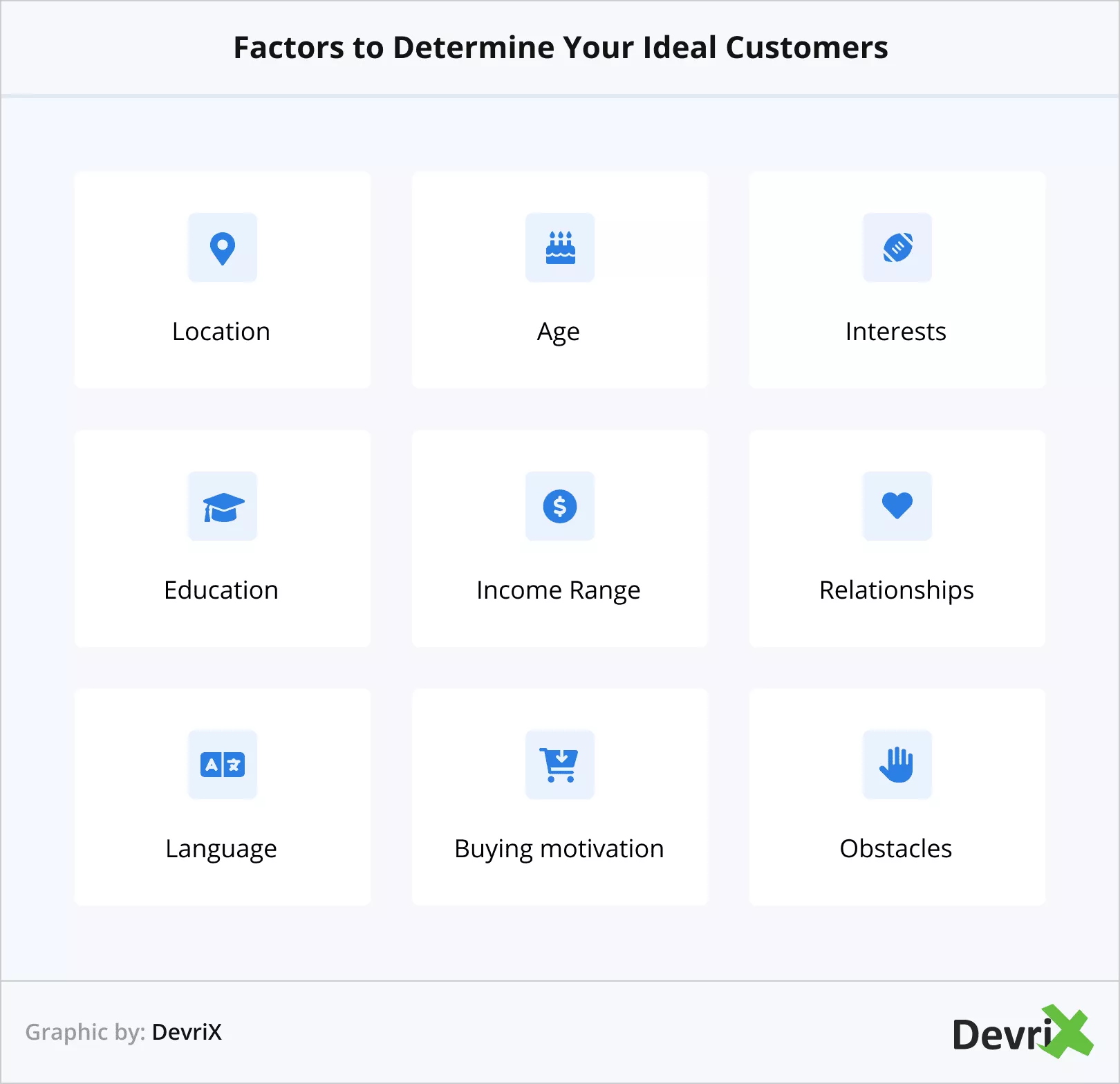 Fattori per determinare i tuoi clienti ideali