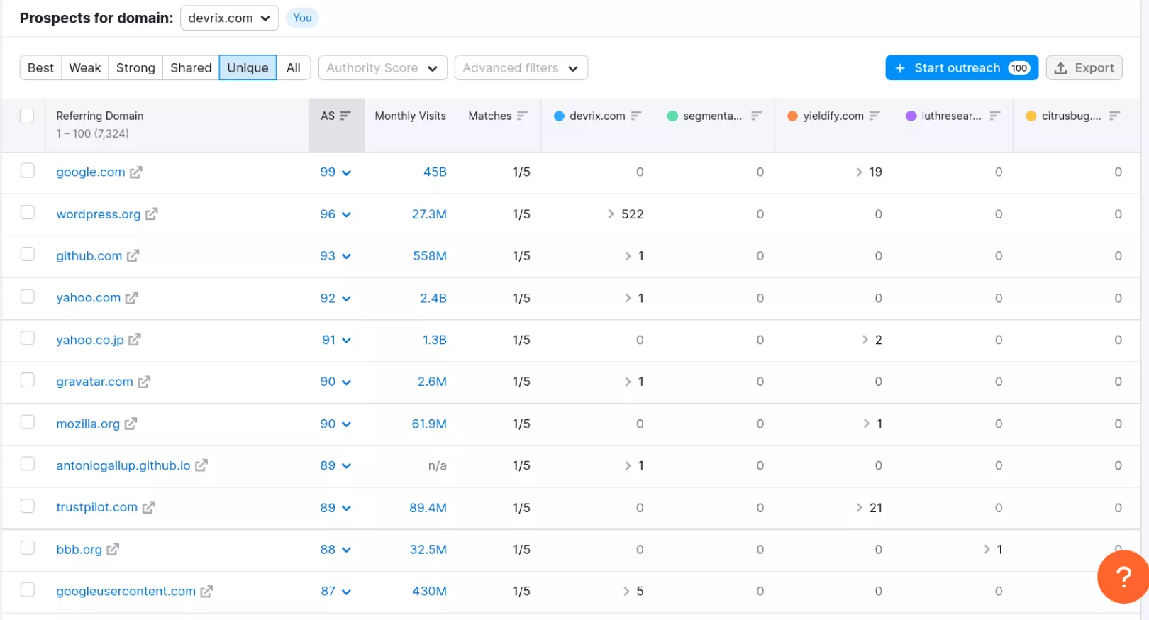 Backlink Gap