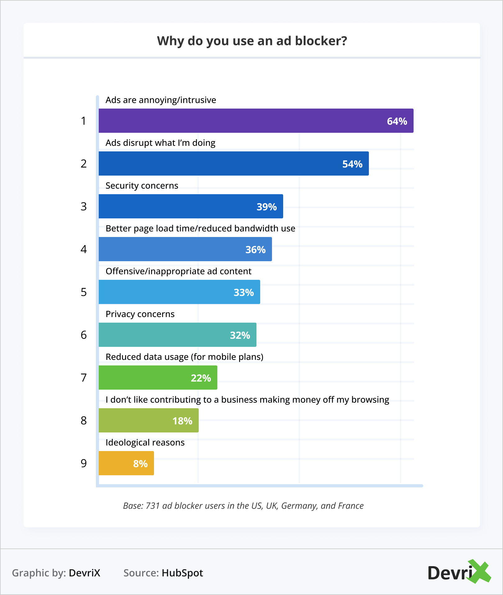 Perché scegli un ad blocker