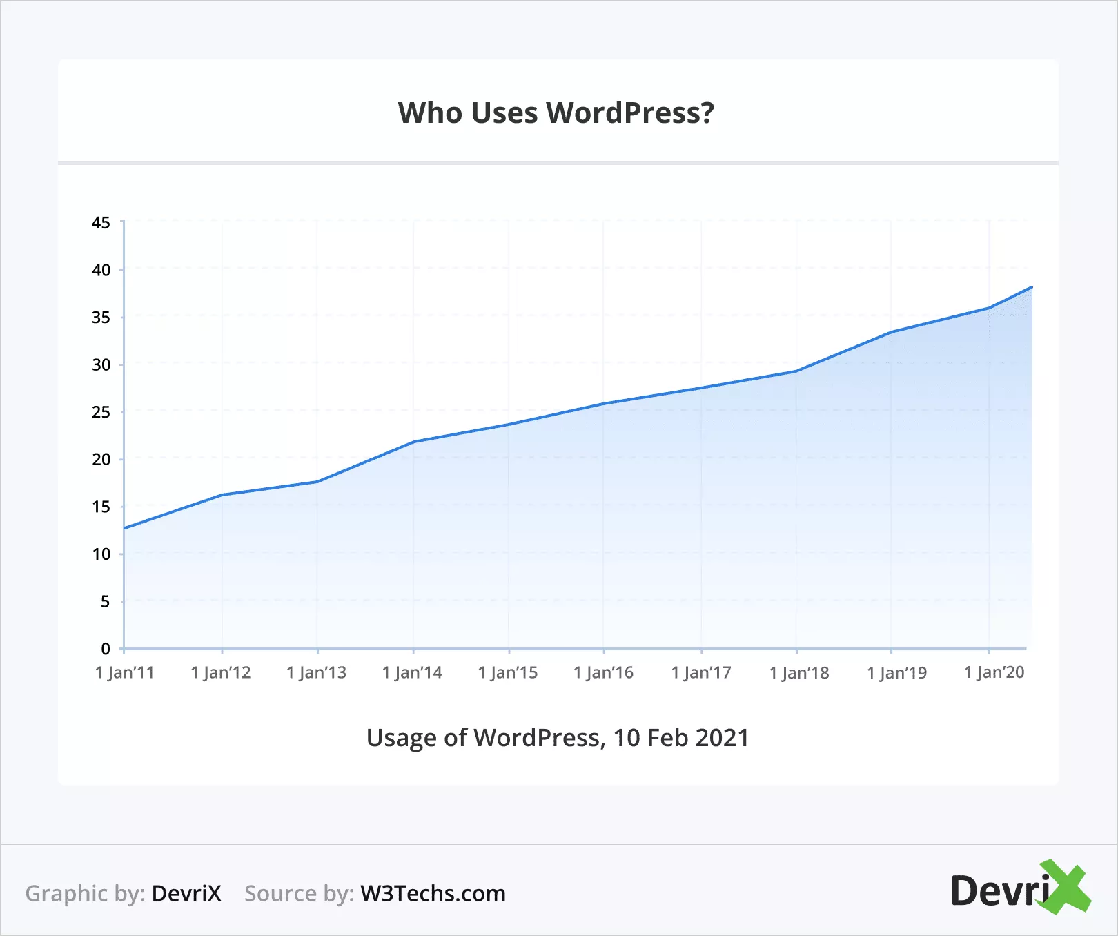 Come ottenere un punteggio perfetto del 100% nel controllo dello stato di WordPress