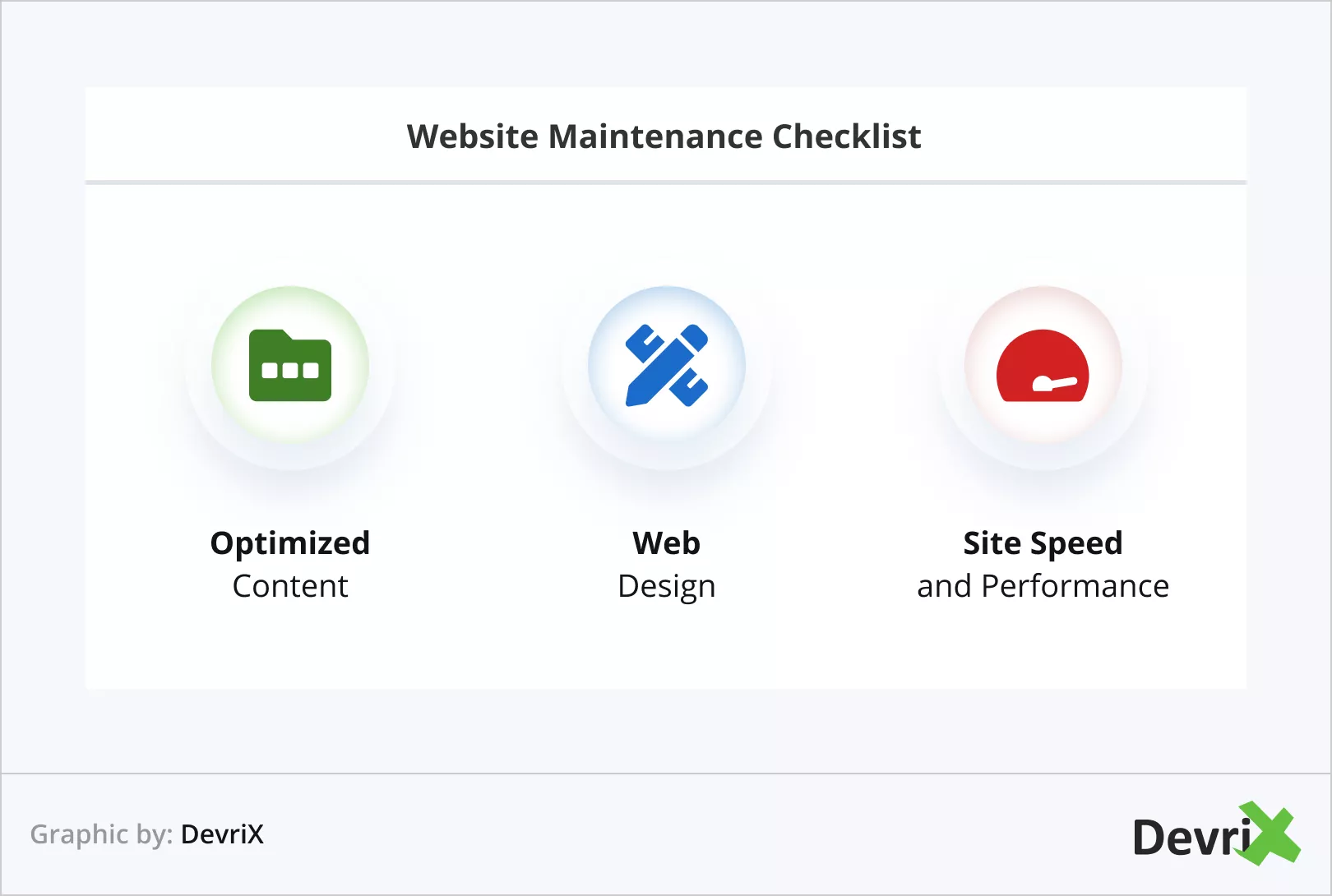 Lista di controllo per la manutenzione del sito web