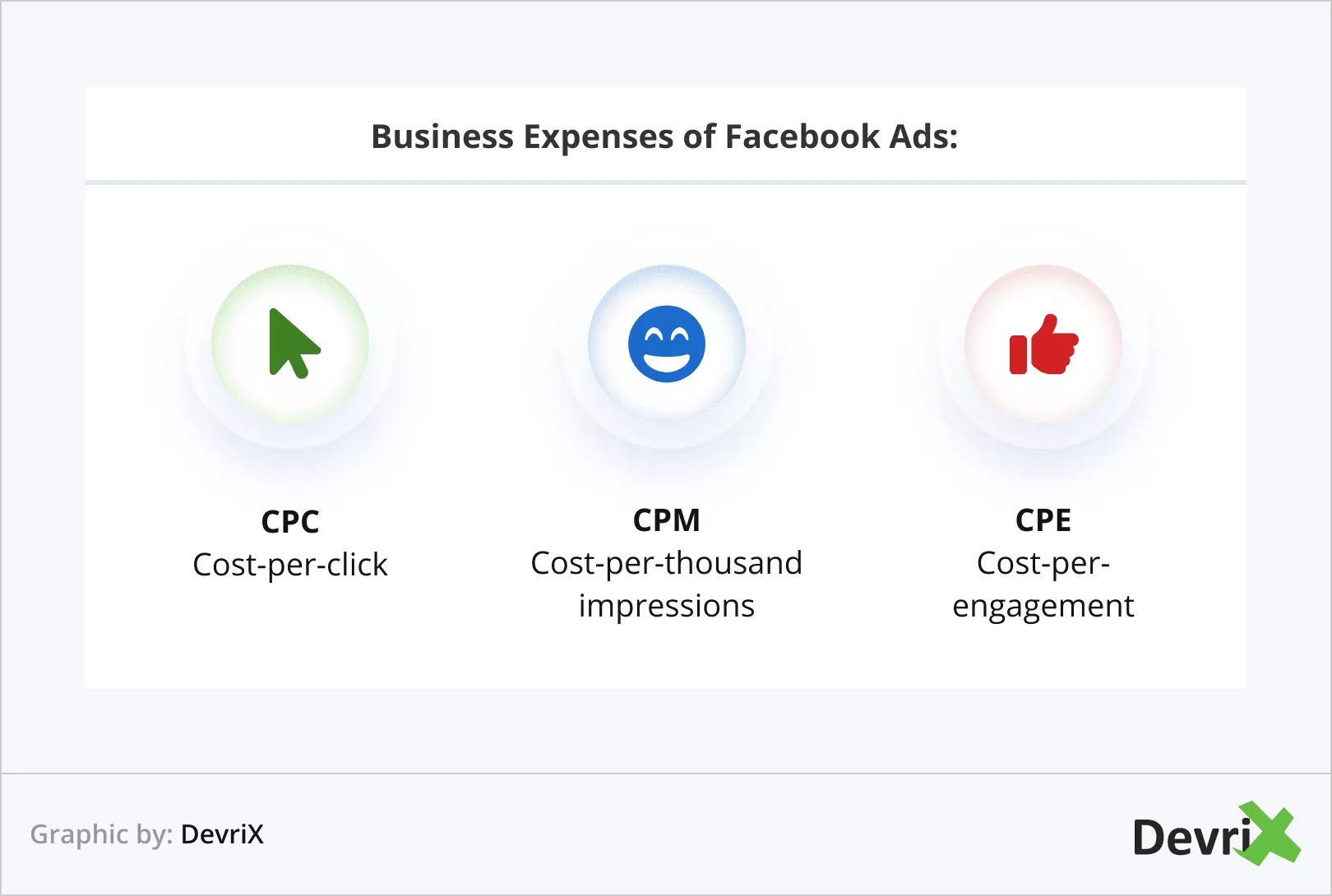 Despesas comerciais dos anúncios do Facebook