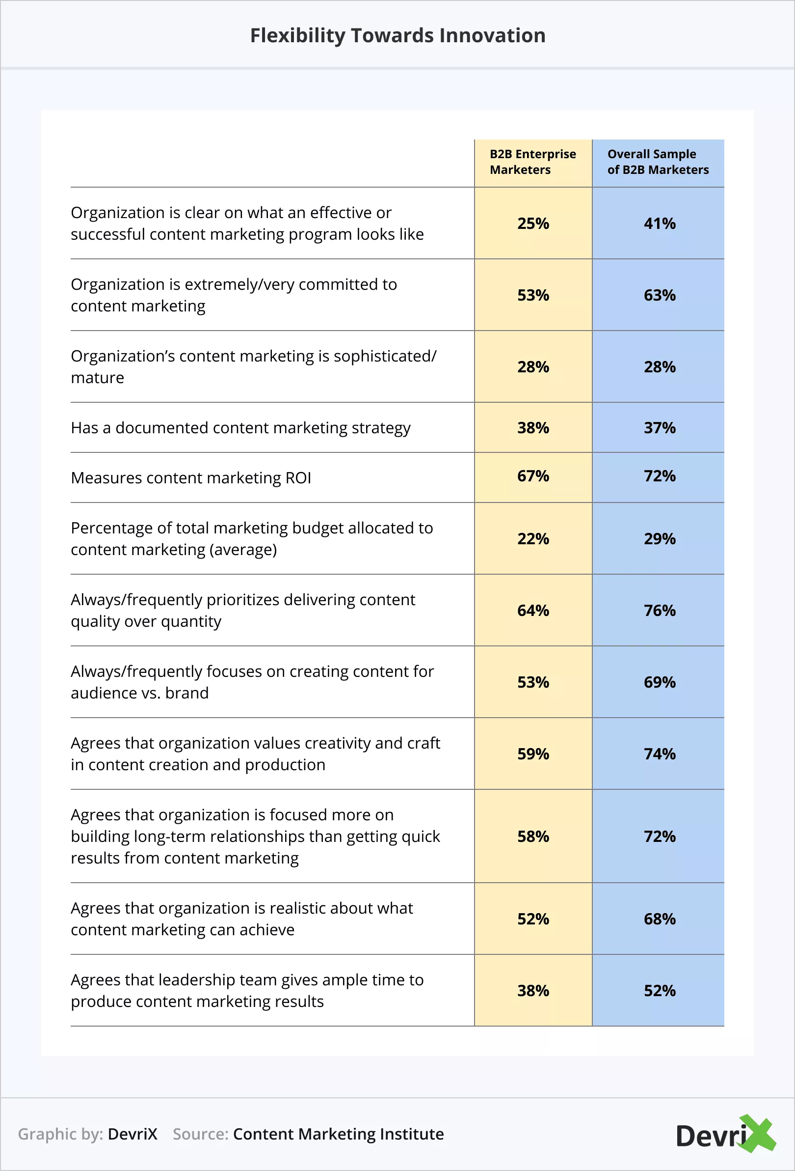 Flexibility Towards Innovation