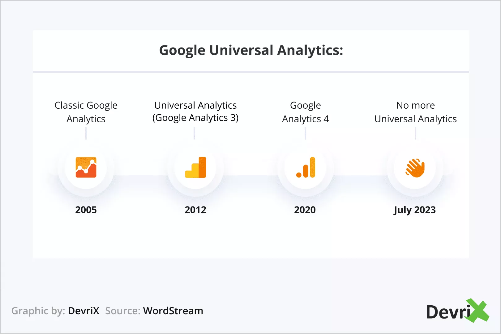 Google Universal Analytics