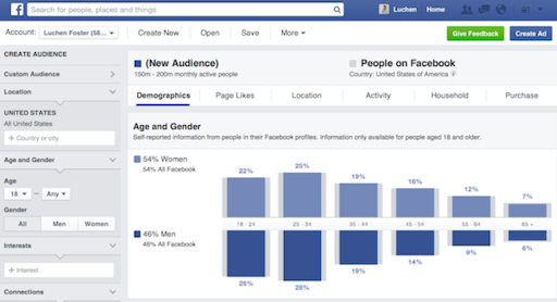 grafica della funzione di approfondimento del pubblico di Facebook