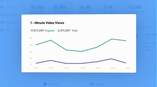 grafico che mostra l'analisi di Facebook