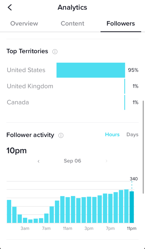 dashboard di analisi di tiktok che mostra l'attività dei follower