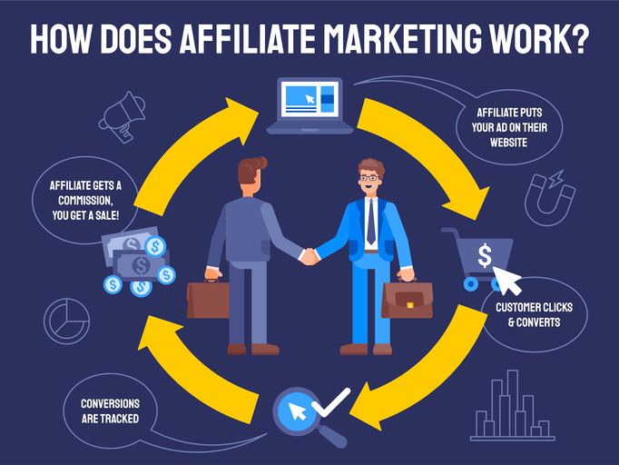 Come funziona il marketing di affiliazione