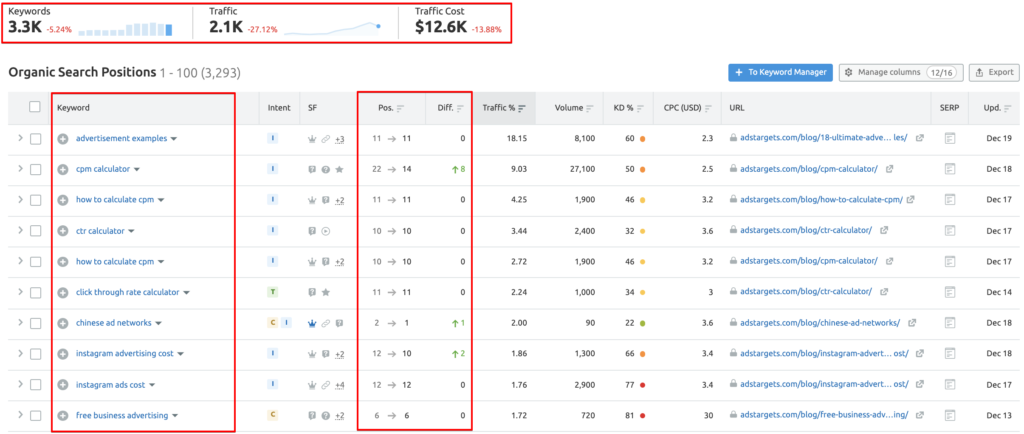 Posizioni organiche di Semrush