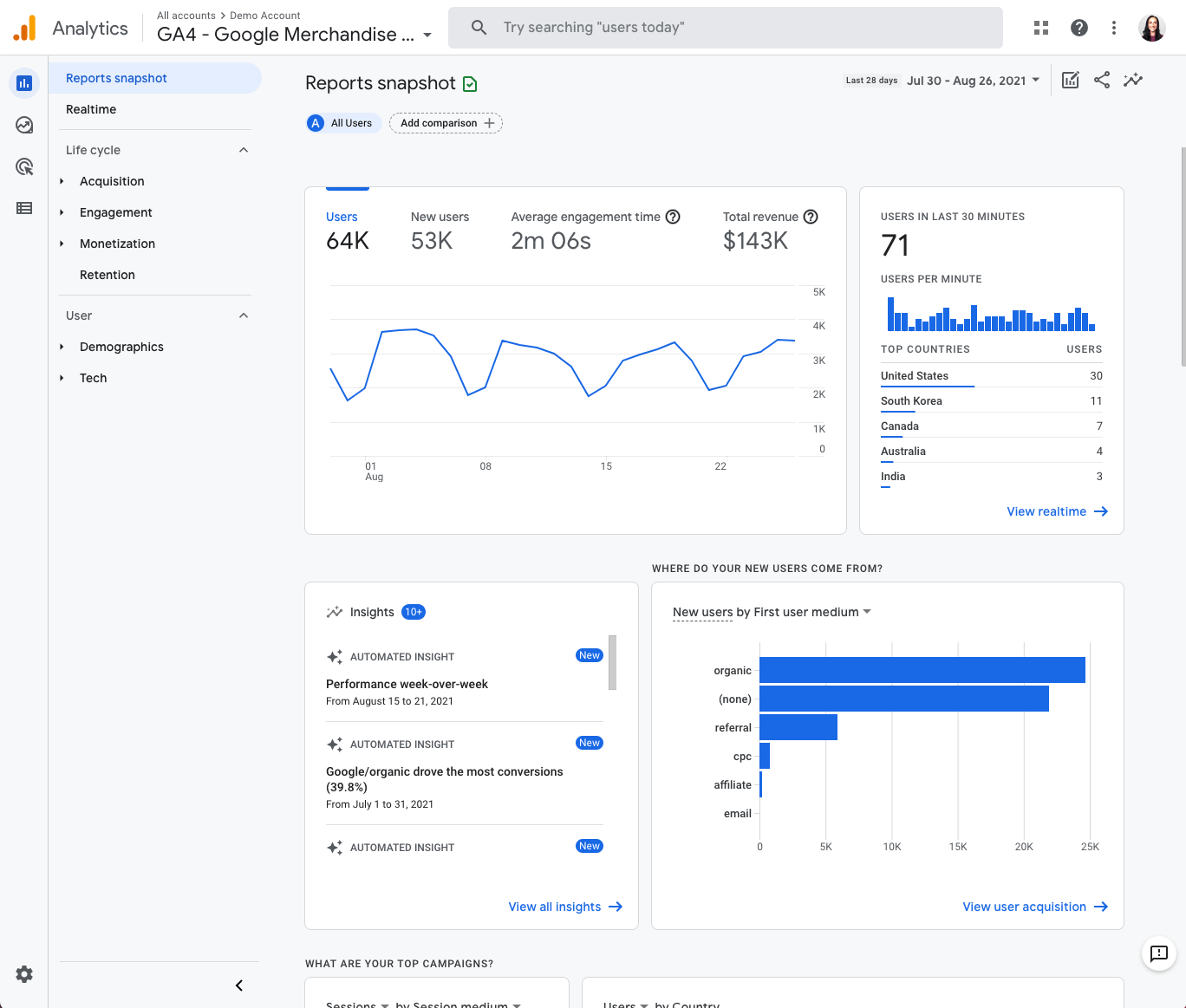 Как использовать Google Analytics 4 для начинающих