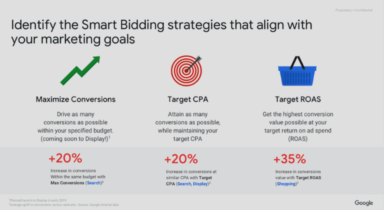 Was ist Smart Bidding in Google Ads und wie wird es verwendet?