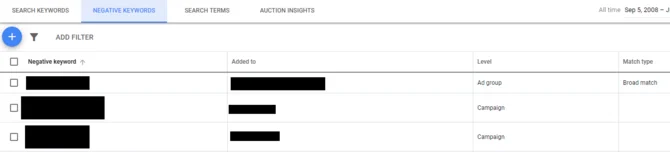 google-ads-not-showing-tweak-negative-keywords