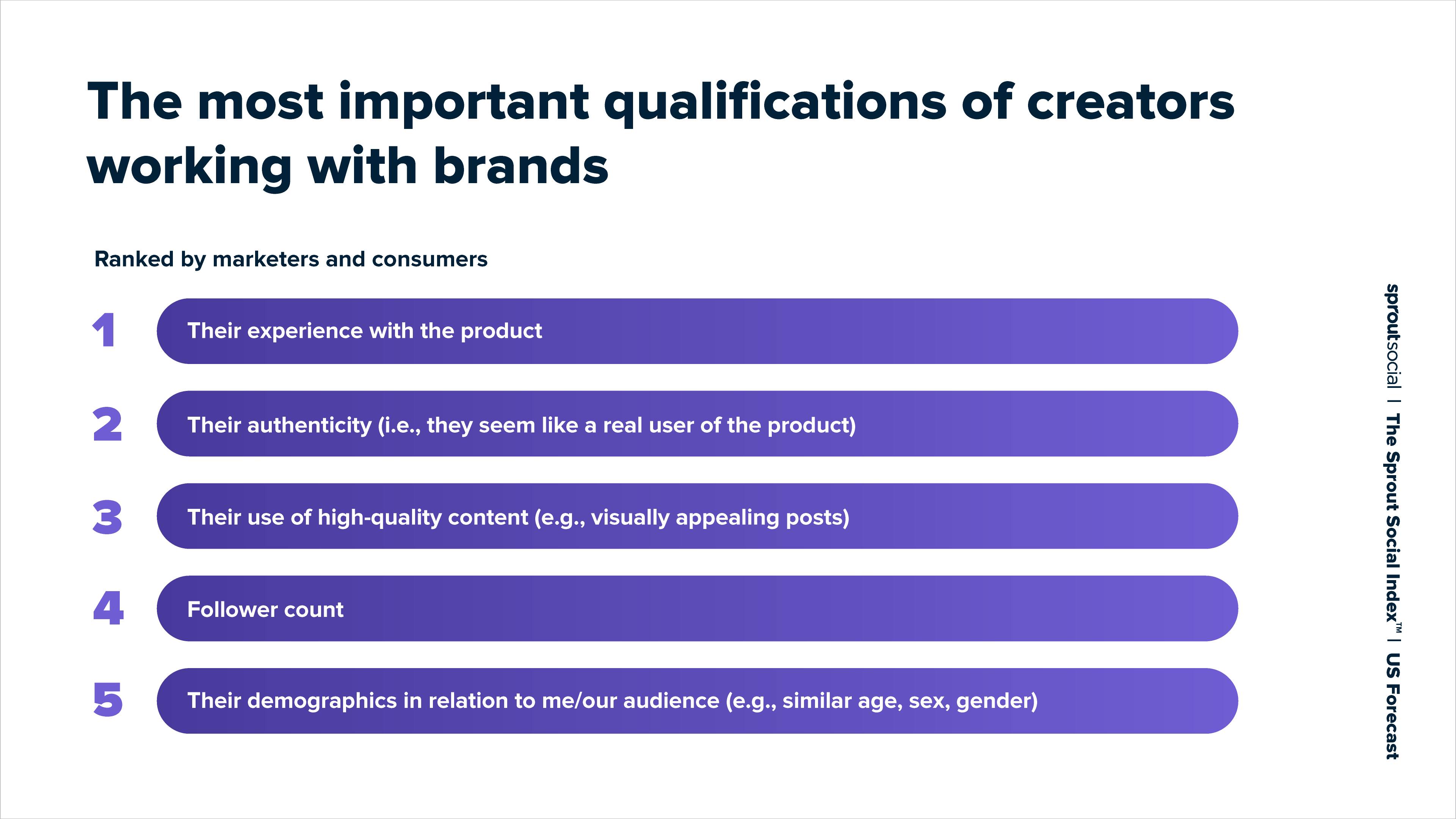 Classifica delle qualifiche più importanti dei creatori che lavorano con i marchi (classificate per consumatori e marketer)