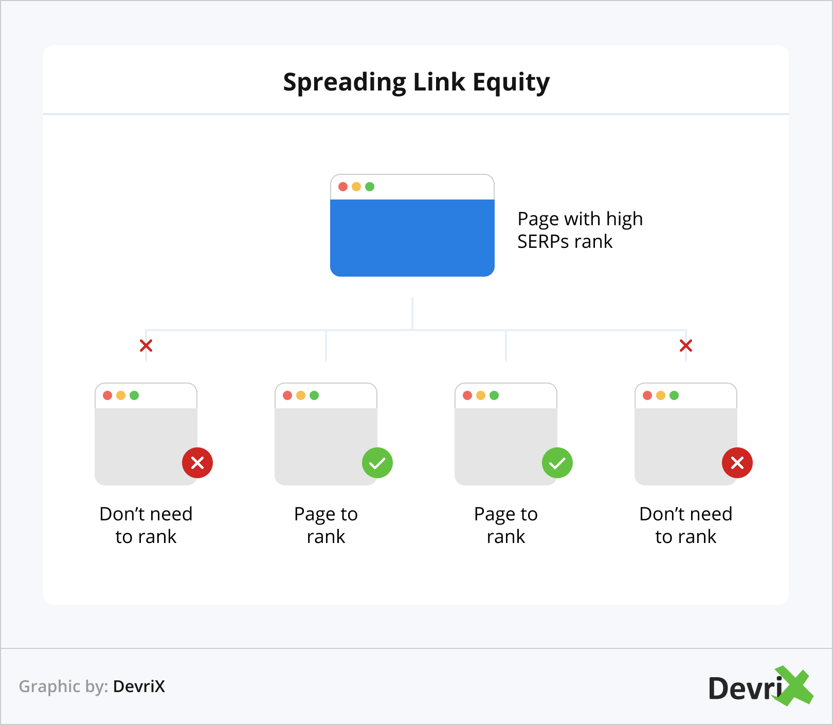 Spread Link Equity