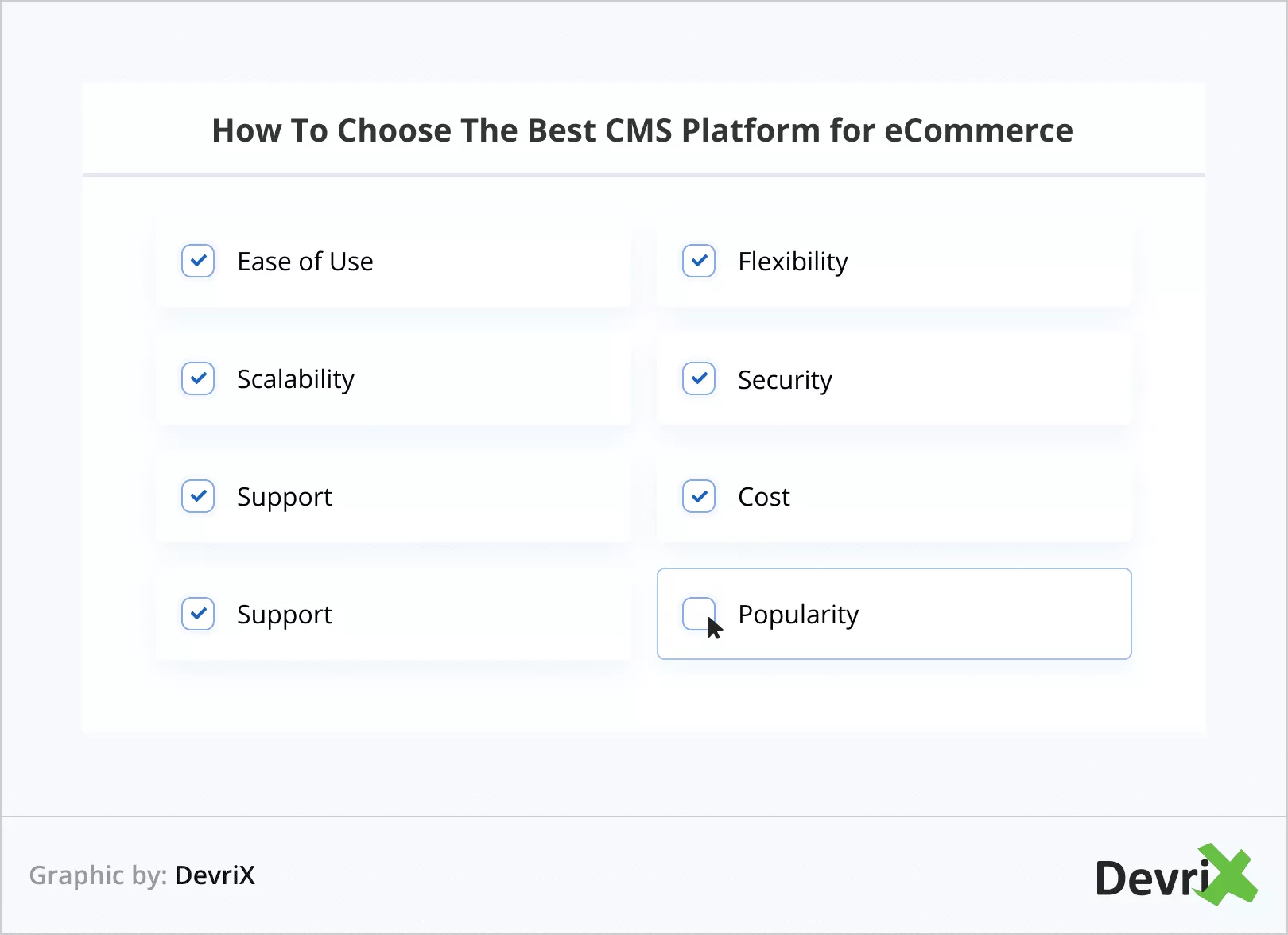 Como escolher a melhor plataforma CMS para comércio eletrônico