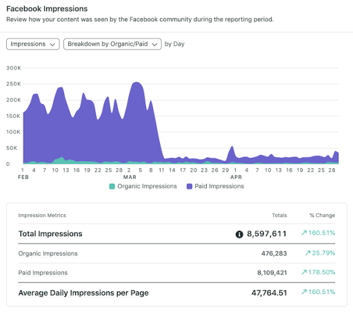 imagine cu impresii pe facebook