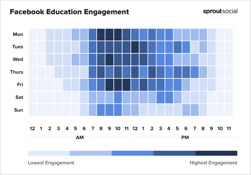 Facebook forEducation2022に投稿するのに最適な時期