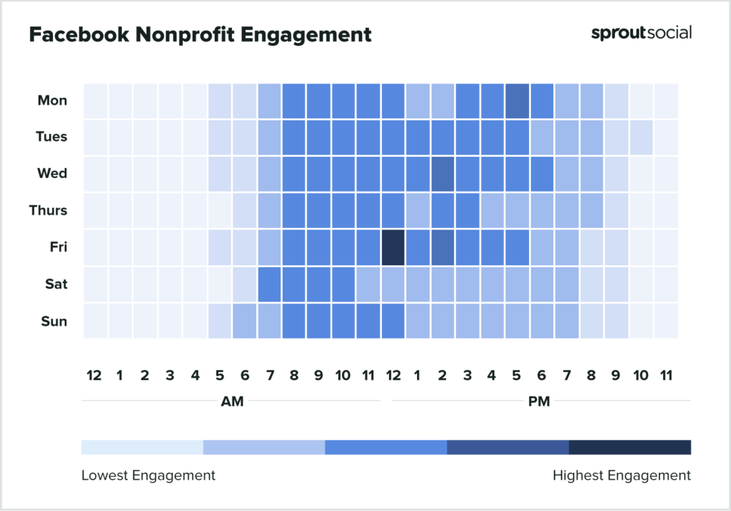 非営利団体2022のためにFacebookに投稿するのに最適な時期