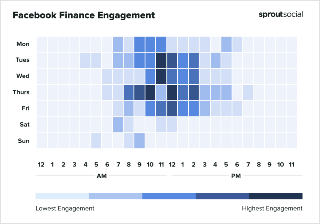 ファイナンス2022のためにFacebookに投稿するのに最適な時期