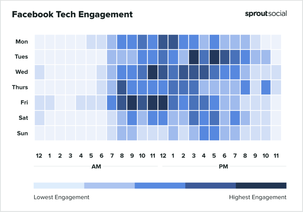 Tech2022のFacebookに投稿するのに最適な時期