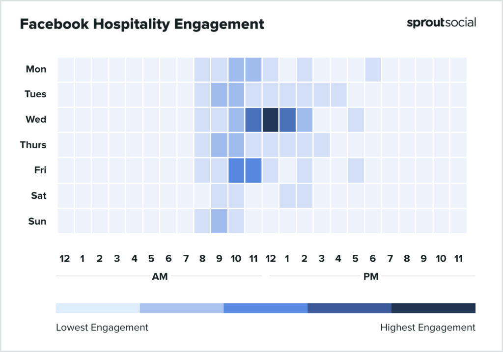 ホスピタリティ2022のためにFacebookに投稿するのに最適な時期