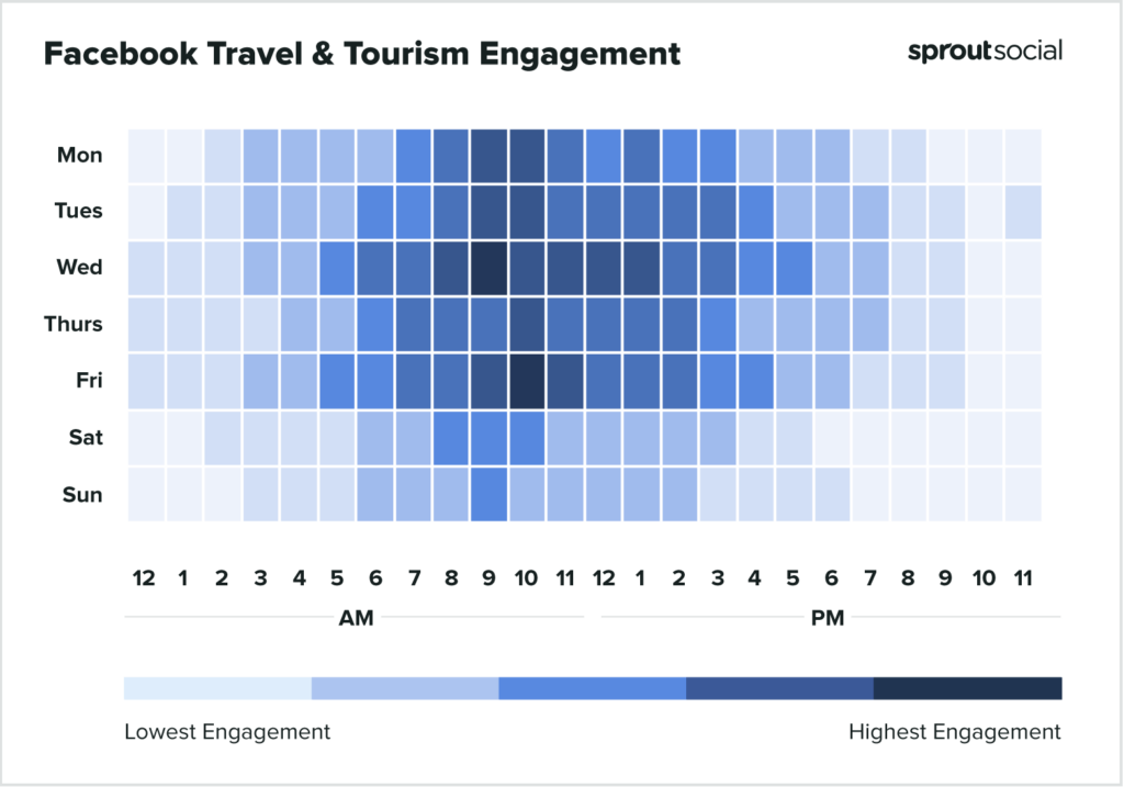 旅行と観光2022のためにFacebookに投稿するのに最適な時期