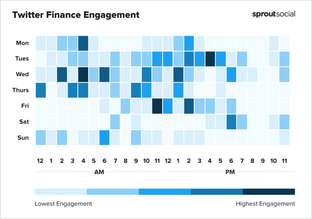 ファイナンス2022のためにTwitterに投稿するのに最適な時期