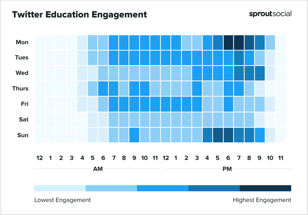 Twitter forEducation2022に投稿するのに最適な時期