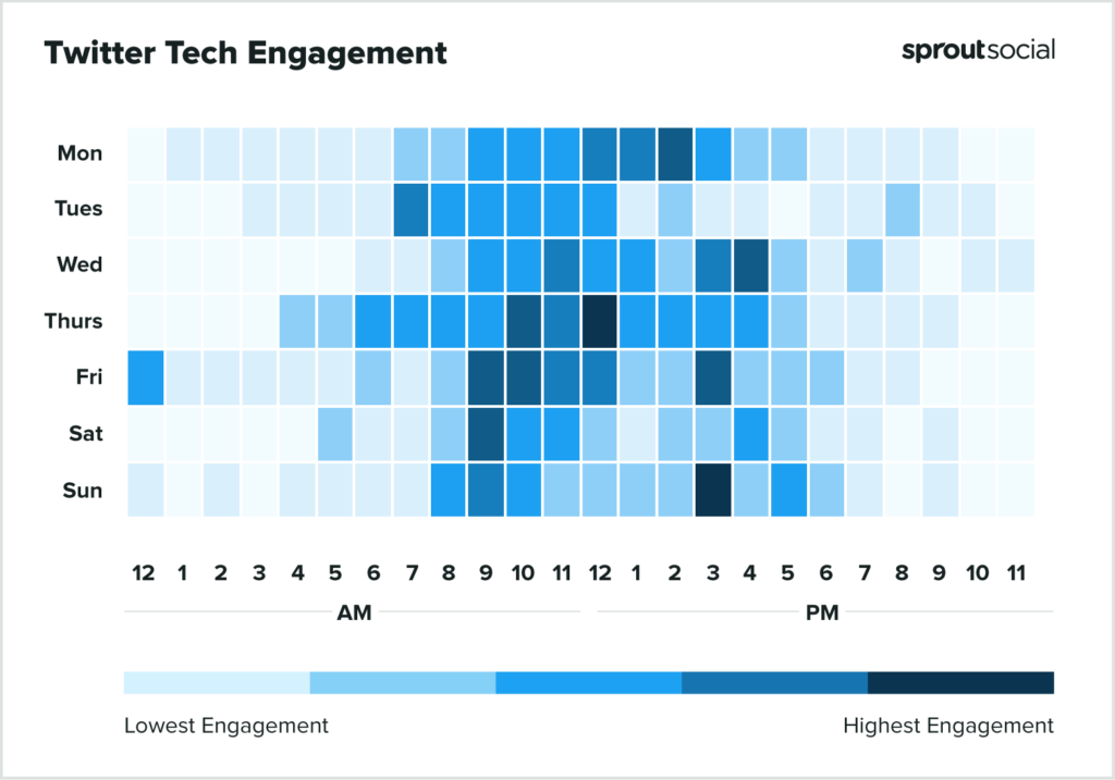 Tech2022のTwitterに投稿するのに最適な時期