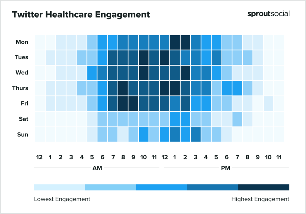 ヘルスケア2022のためにTwitterに投稿するのに最適な時期