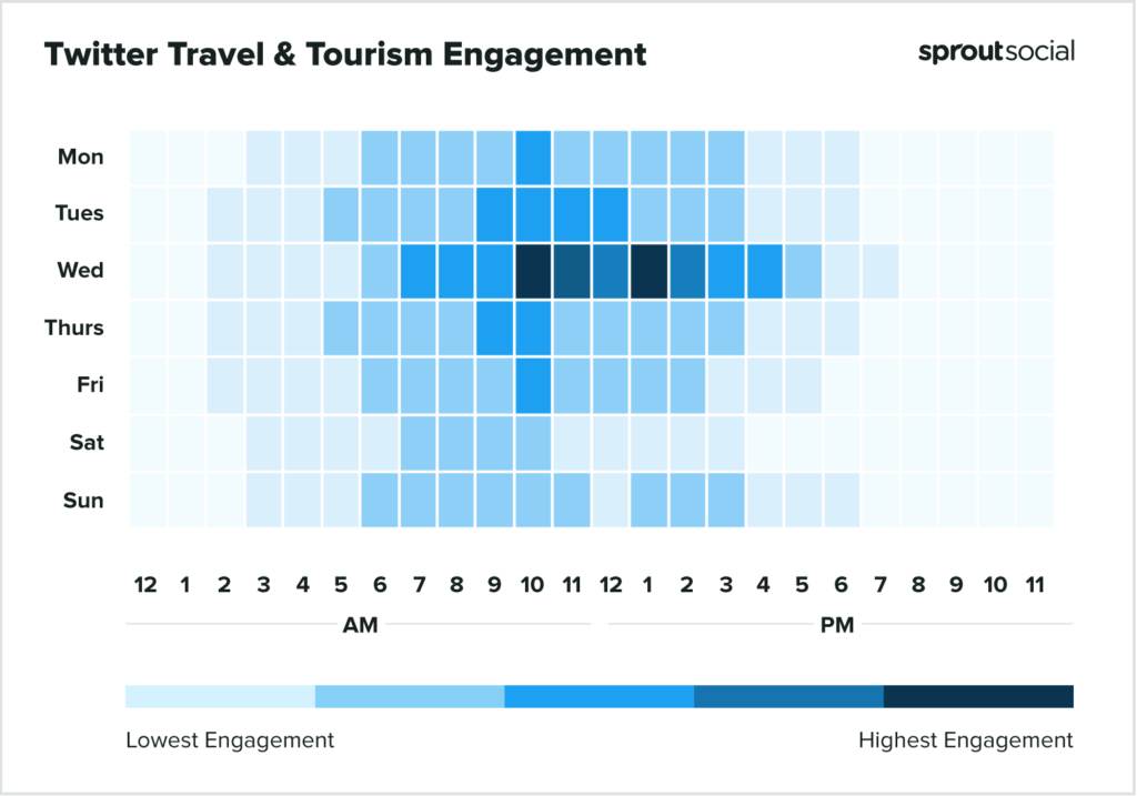 旅行と観光2022のためにTwitterに投稿するのに最適な時期