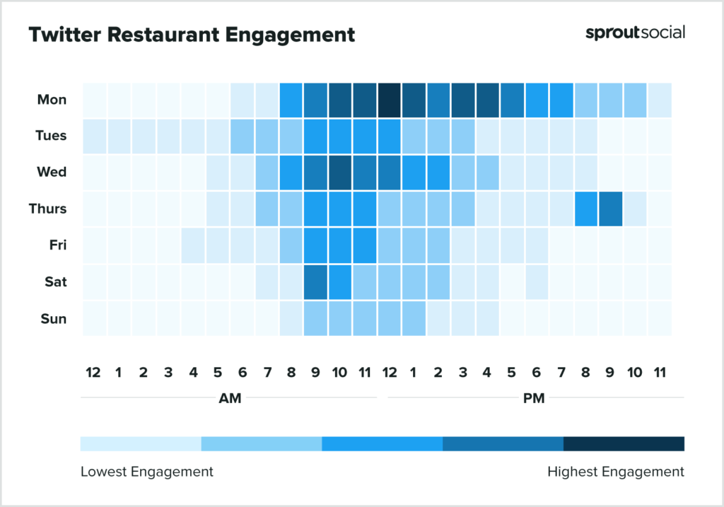 レストラン2022のTwitterに投稿するのに最適な時期