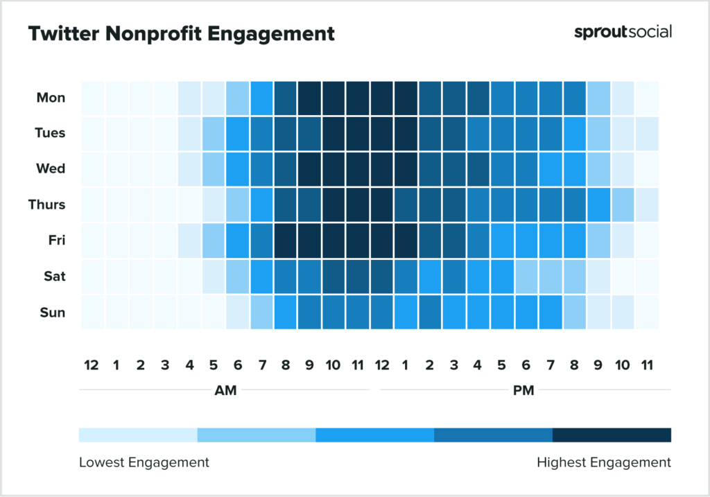非営利2022のためにTwitterに投稿するのに最適な時期