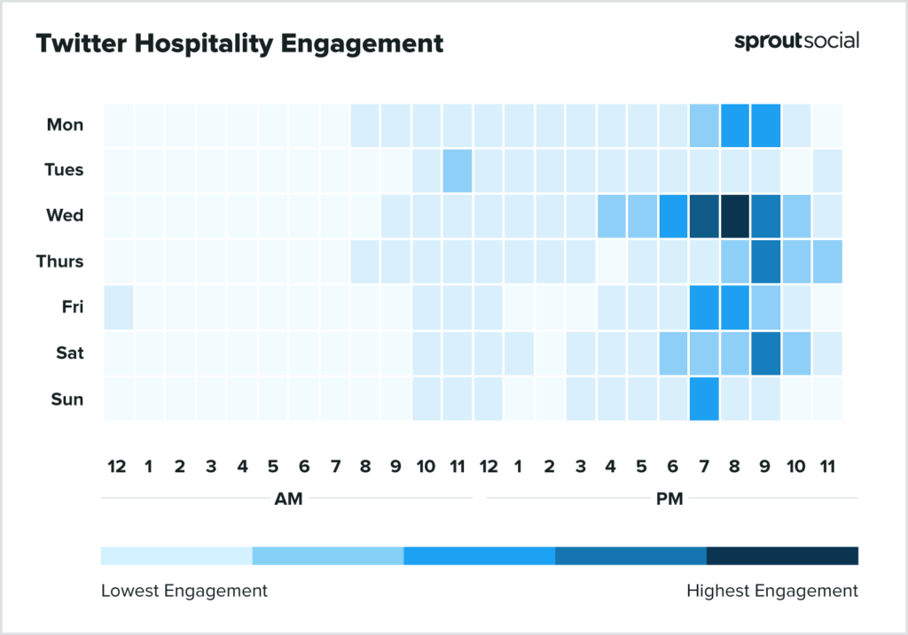 ホスピタリティ2022のためにTwitterに投稿するのに最適な時期