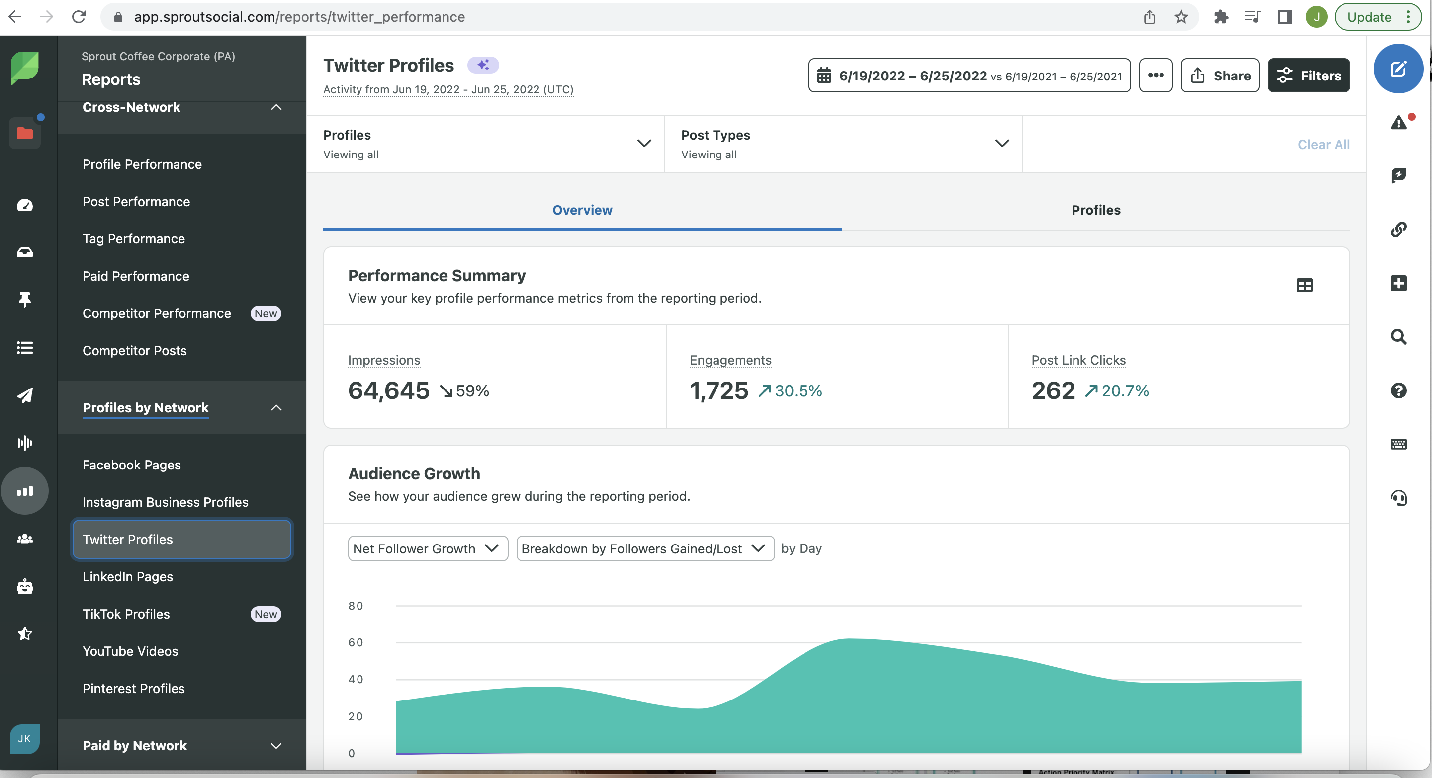 Captura de pantalla del informe de perfil de Twitter de Sprout Social