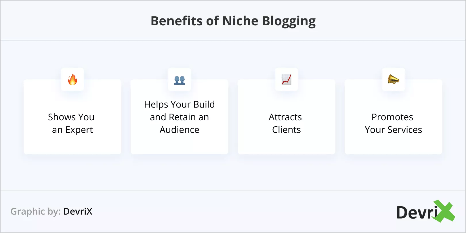 Avantages des blogs de niche