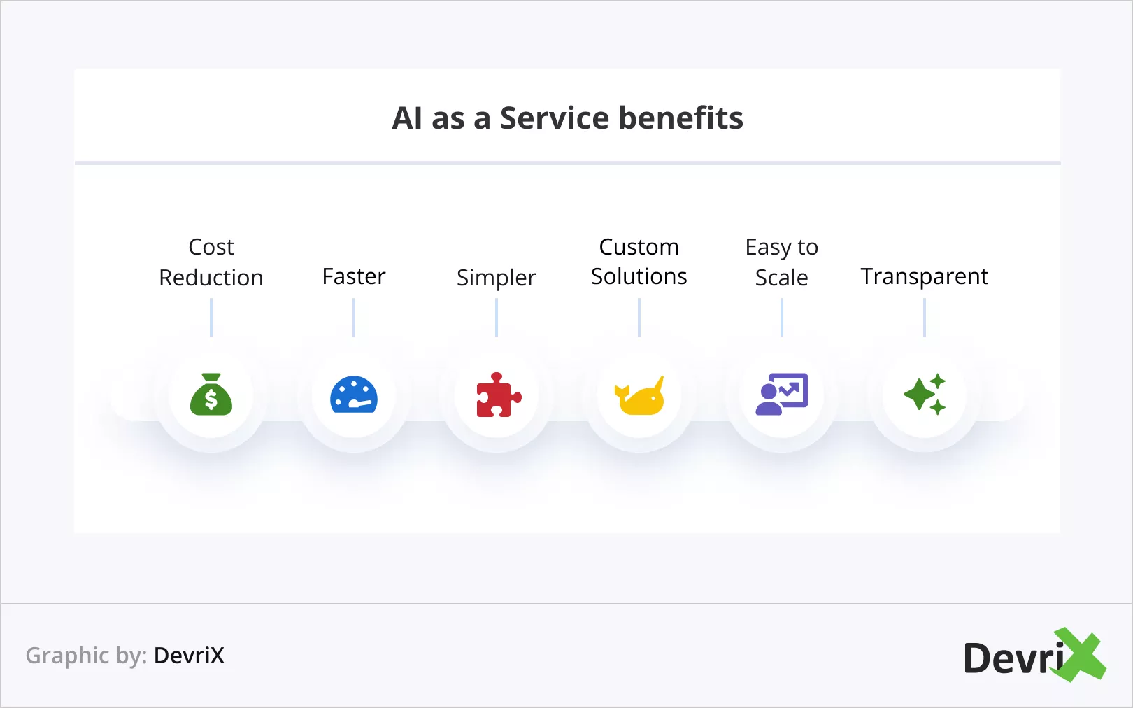 Avantages de l'IA en tant que service