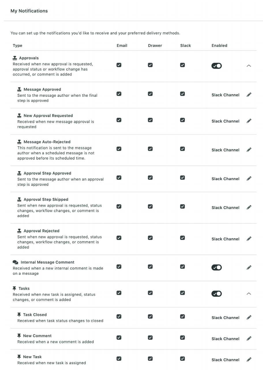 Una captura de pantalla de la configuración de integración de Slack de Sprout Social, que le permite elegir qué notificaciones de Sprout le gustaría recibir en Slack.