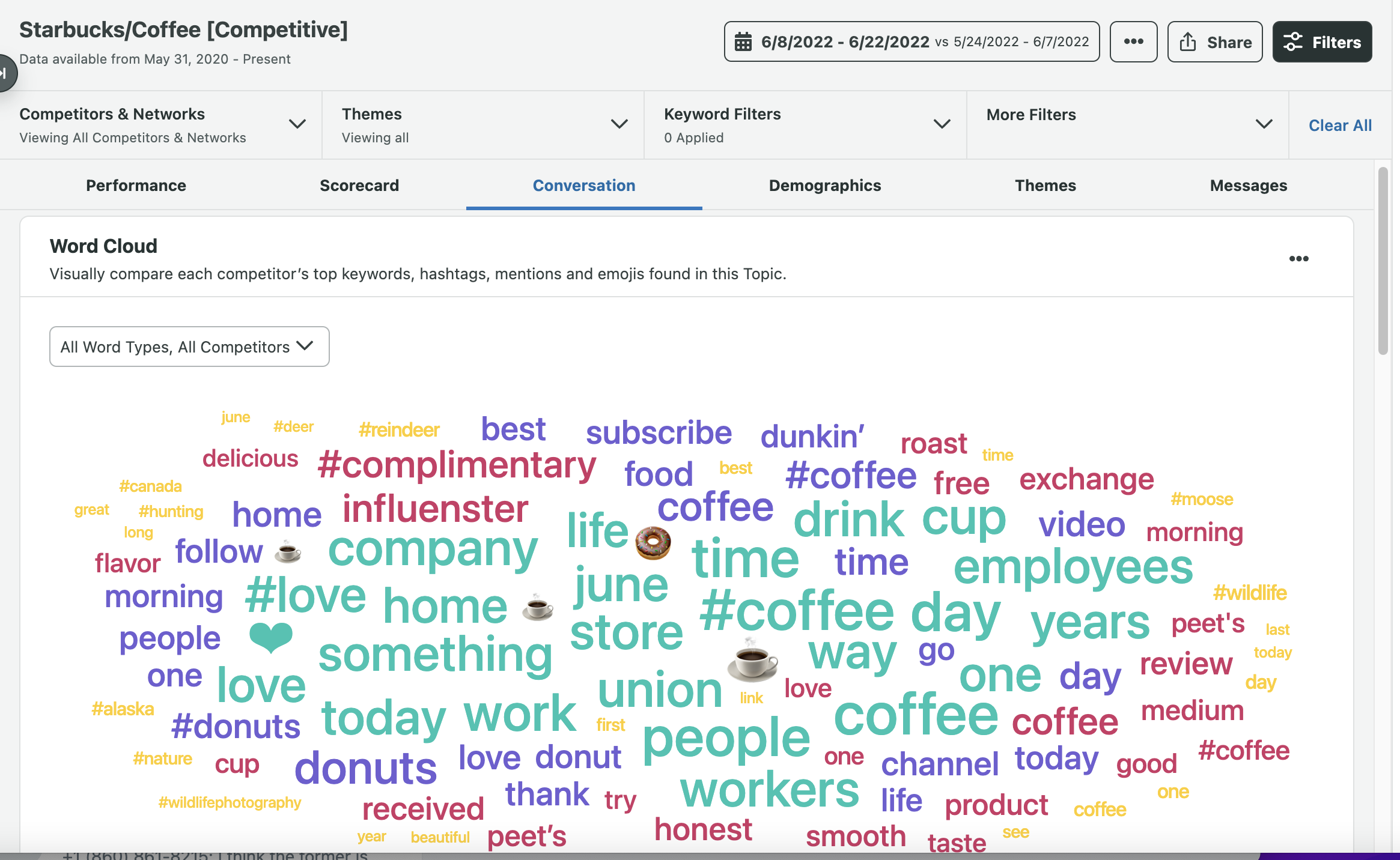 Screenshot di un cloud mondiale di ascolto sociale in Sprout Social per un panorama competitivo Starbuck/Coffee.