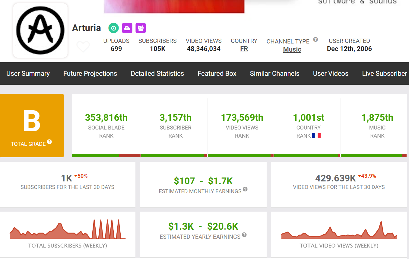 social blade statistici youtube