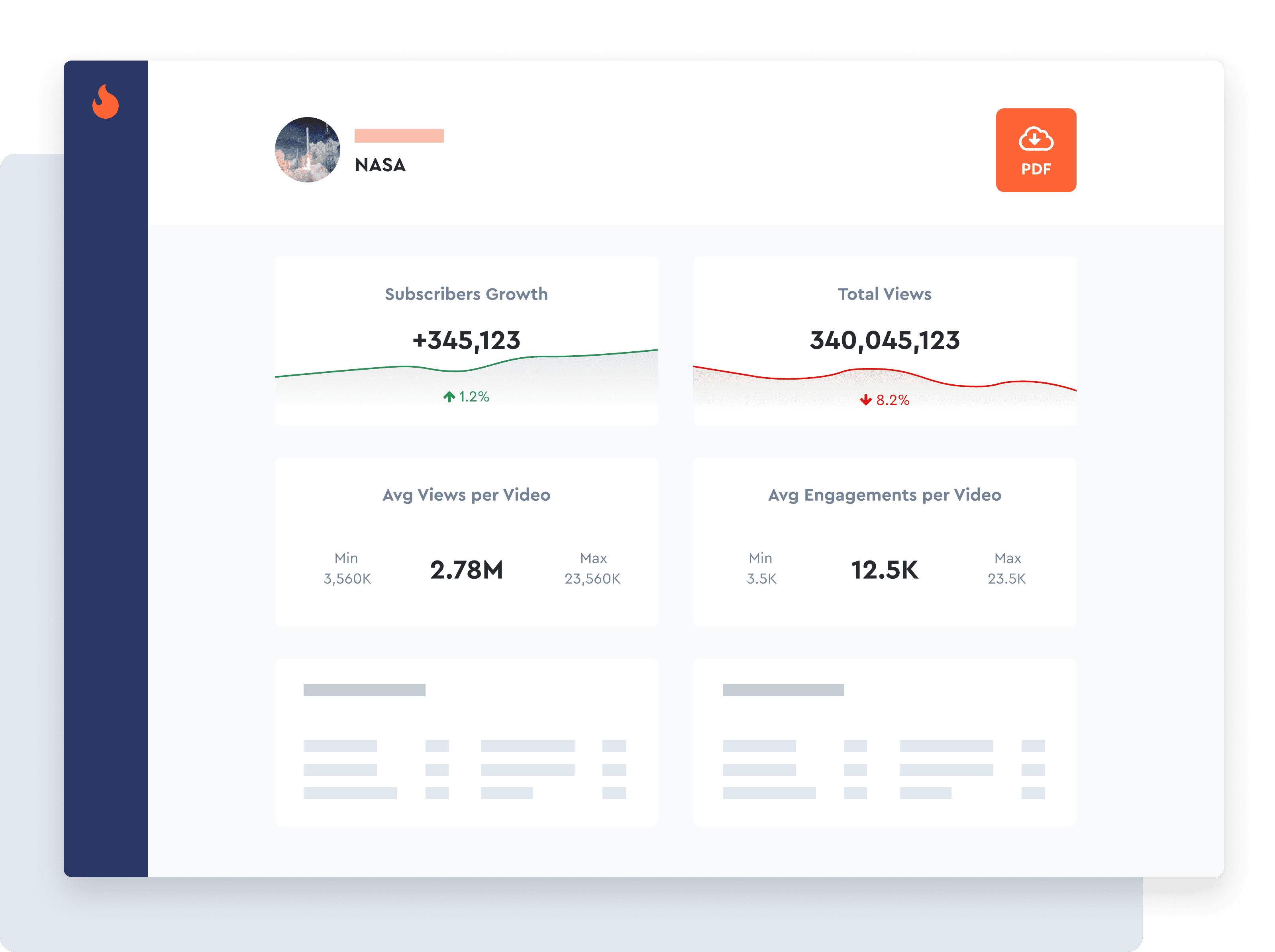 statistici hypeauditor youtube