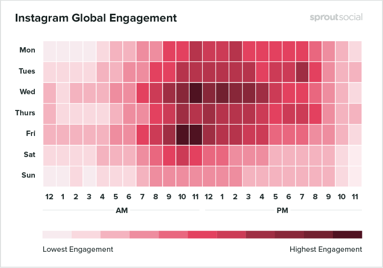 Cele mai bune momente pentru a posta pe Instagram conform Sprout Social