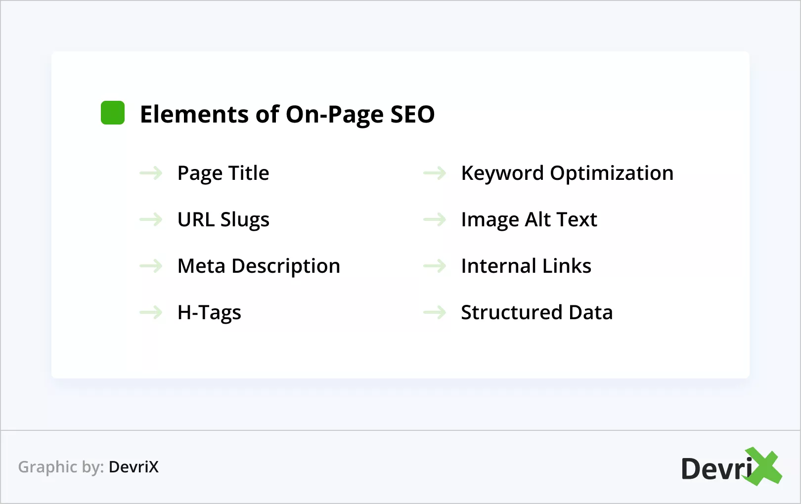 Elementos do SEO On-Page