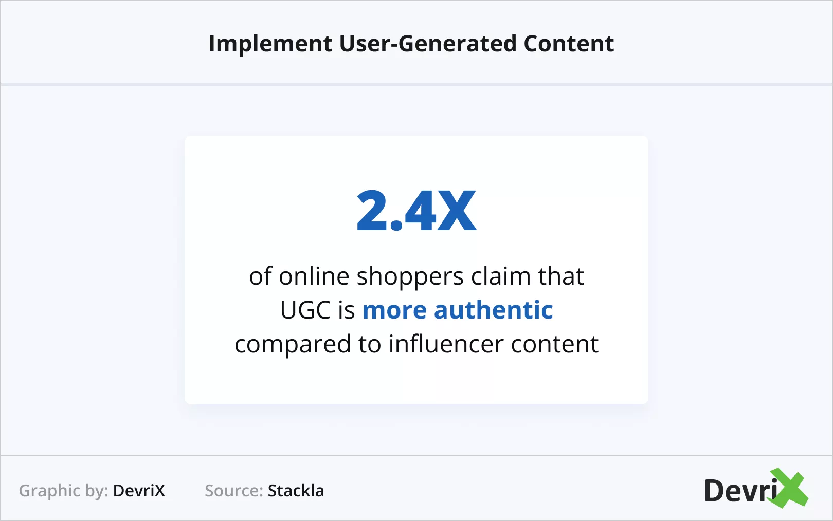 Implementați conținutul generat de utilizatori