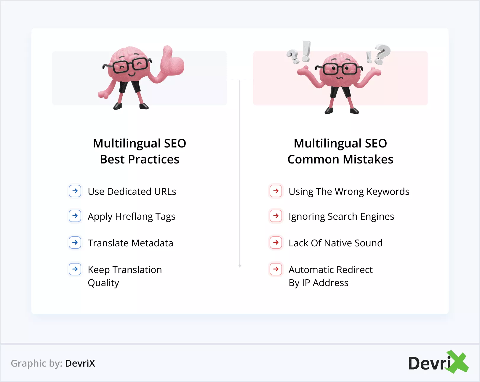 2. SEO Multilíngue - Melhores Práticas e Erros Comuns