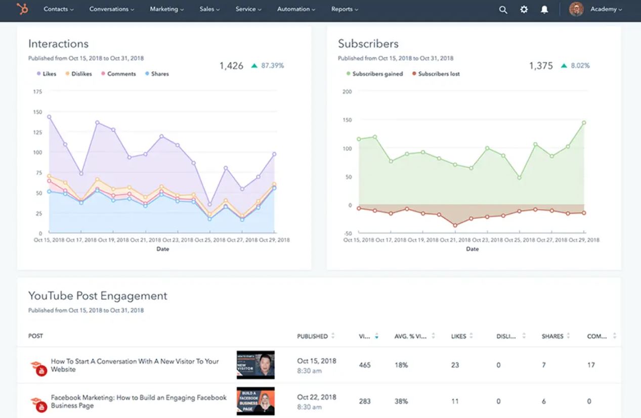 Captură de ecran a instrumentului de monitorizare socială HubSpot.